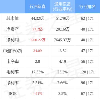 五洲新春10月11日主力资金净卖出45.52万元