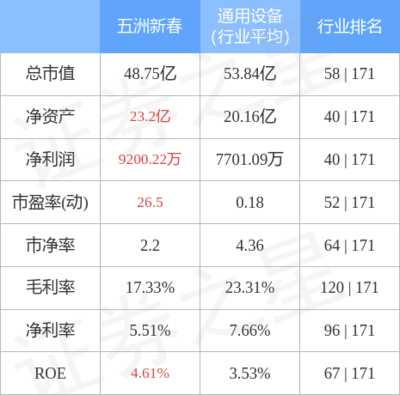 五洲新春10月12日主力资金净买入1114.59万元